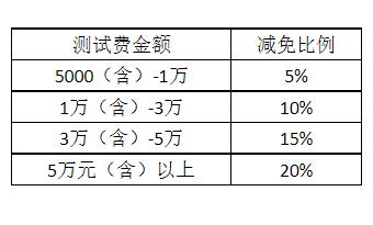 代生一孩子收费-代生一孩子收费：全方位解读与比较