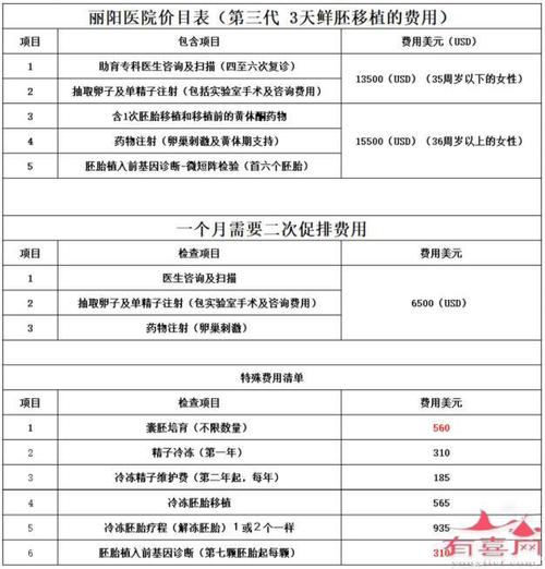 国内供卵试管代怀费用表-国内供卵试管代怀费用表解析