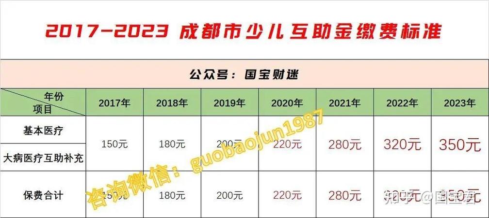 代生孩子多少钱(代生孩子费用多少？)