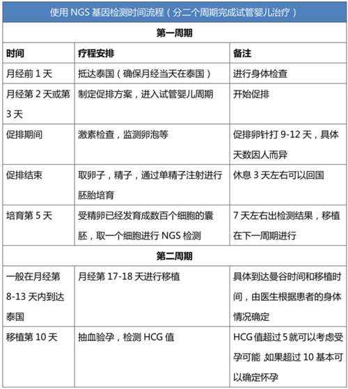 第试管代怀需要多少费用_第试管代怀需要多少费用？费用解析及相关费用说明