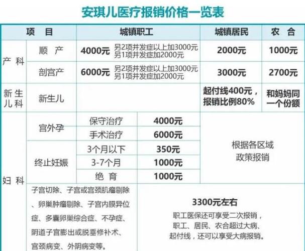 代生孩子费用多少-代生孩子费用多少合理？