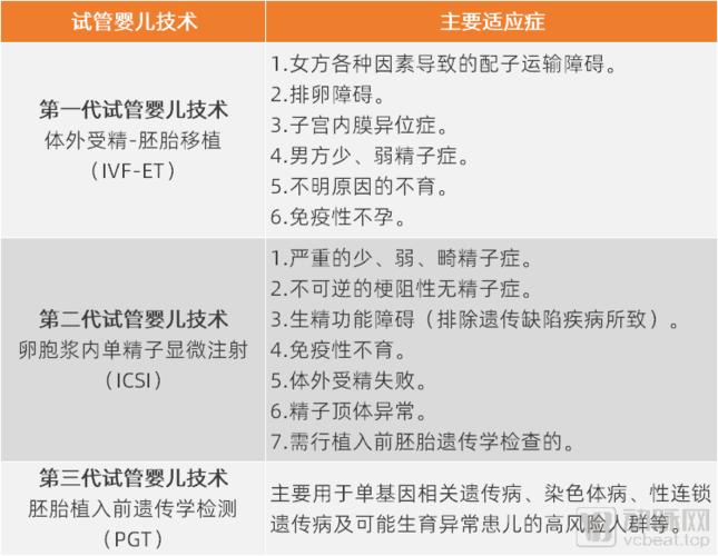 第二代试管代怀成功率【第二代试管代怀孕成功率解析】